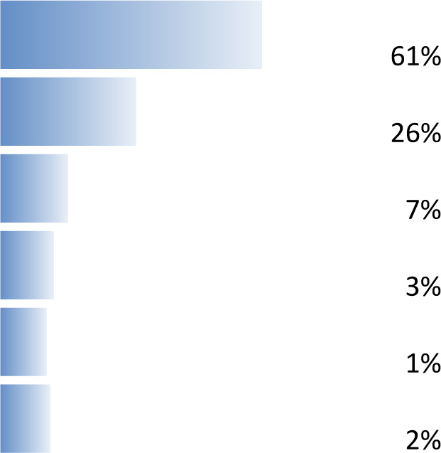 graphic file with name wellcomeopenres-5-17855-g0014.jpg