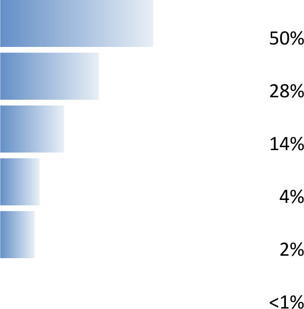 graphic file with name wellcomeopenres-5-17855-g0010.jpg