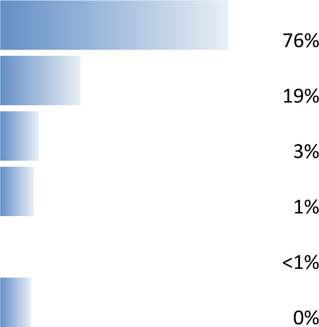 graphic file with name wellcomeopenres-5-17855-g0005.jpg