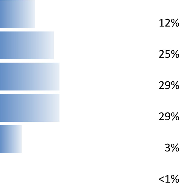 graphic file with name wellcomeopenres-5-17855-g0002.jpg