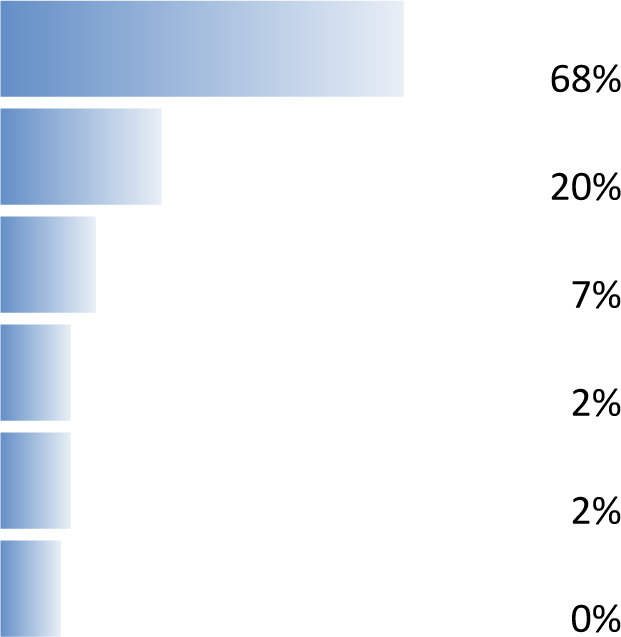 graphic file with name wellcomeopenres-5-17855-g0006.jpg