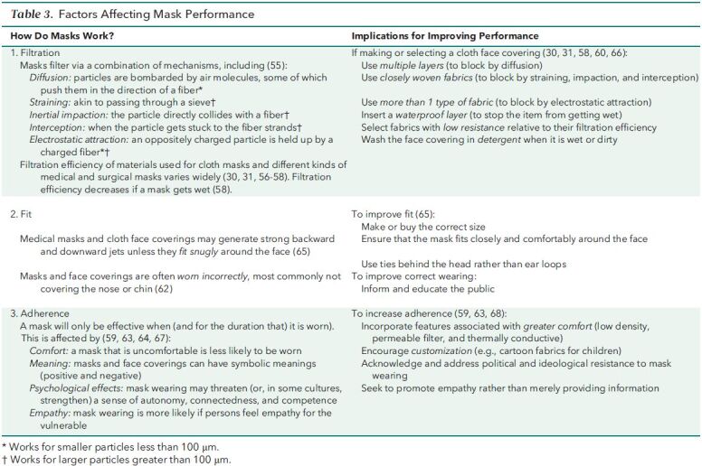 Table 3. Factors Affecting Mask Performance