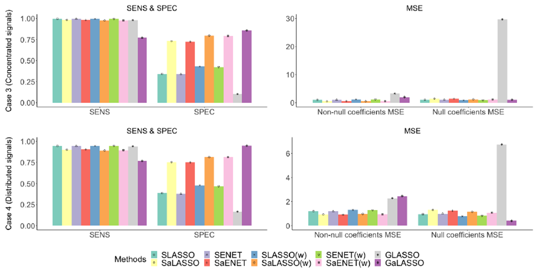 Figure 4: