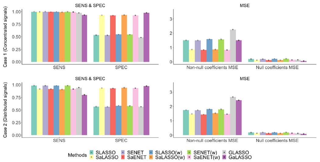 Figure 3: