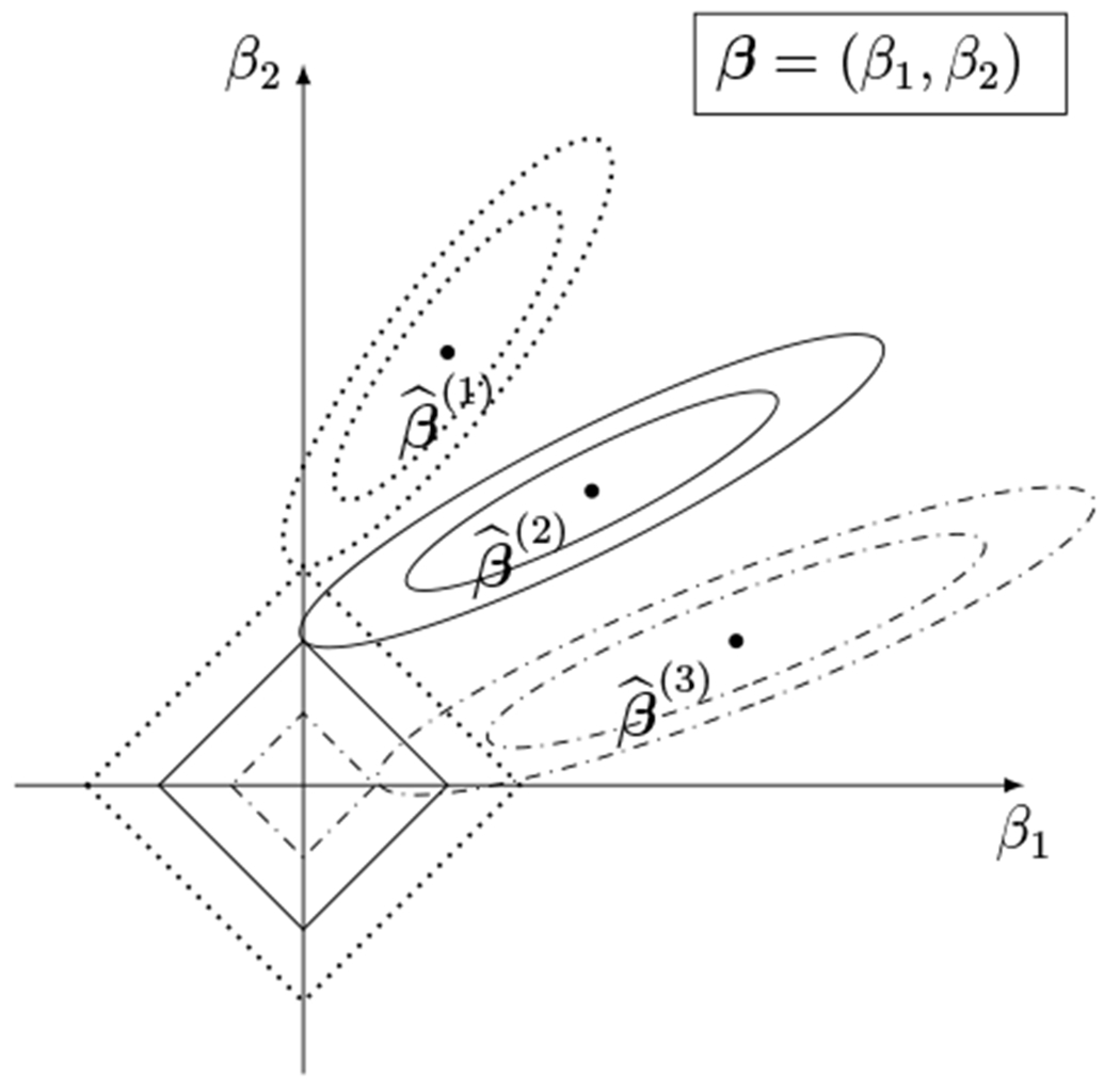 Figure 1: