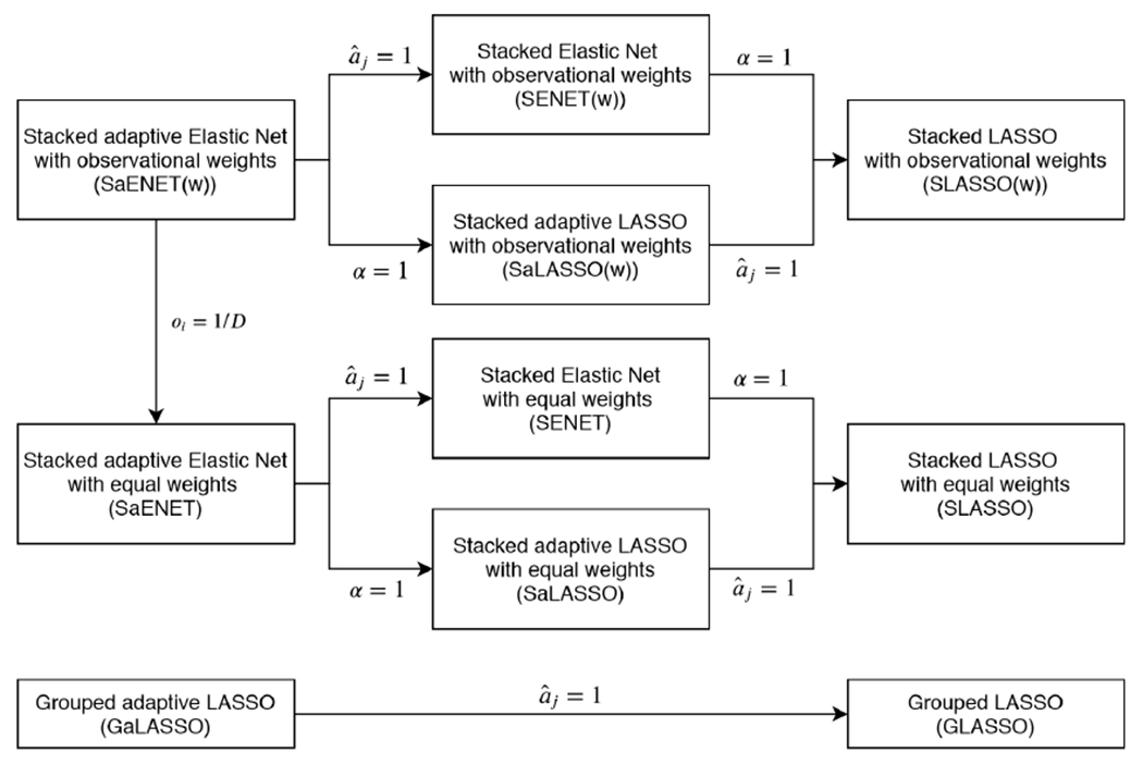 Figure 2: