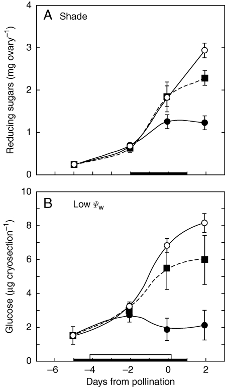 Fig. 8.