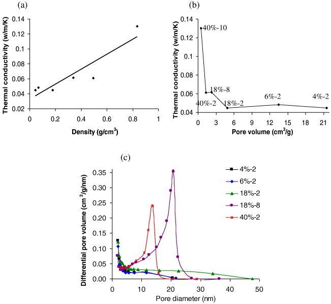 Figure 9.