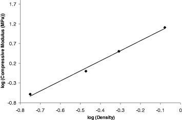 Figure 11.