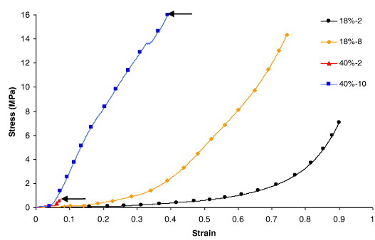 Figure 10.