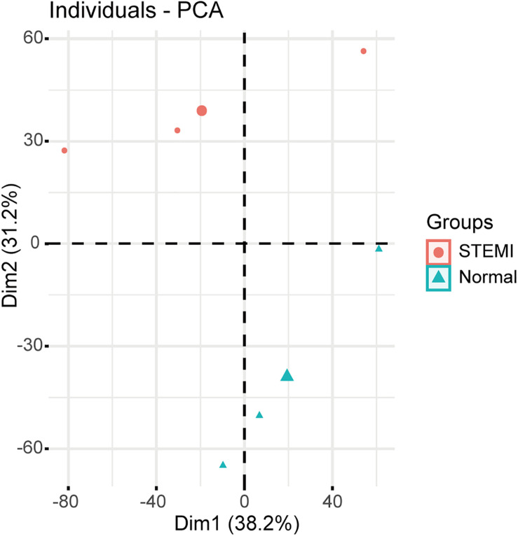 FIGURE 1