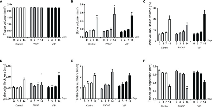 Figure 14