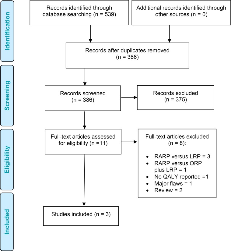 Figure 15: