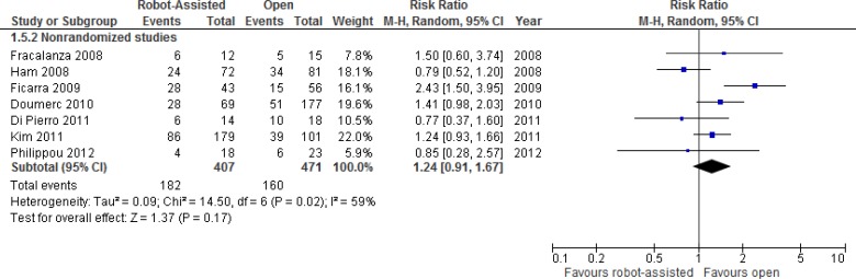 Figure 7: