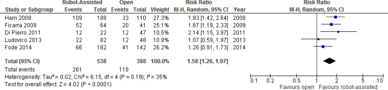 Figure 4: