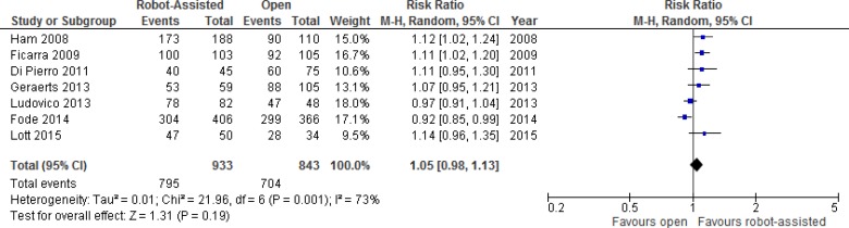 Figure 3: