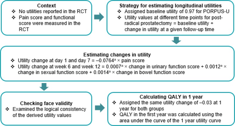 Figure 17: