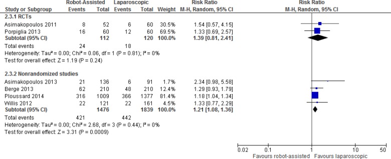 Figure 12: