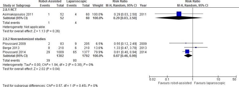 Figure 10: