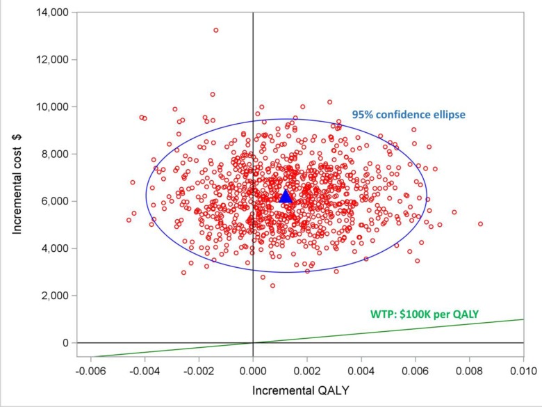 Figure 19: