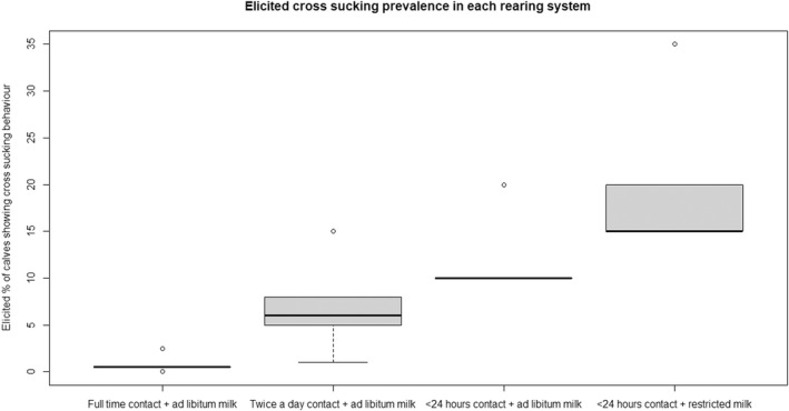 Figure 27