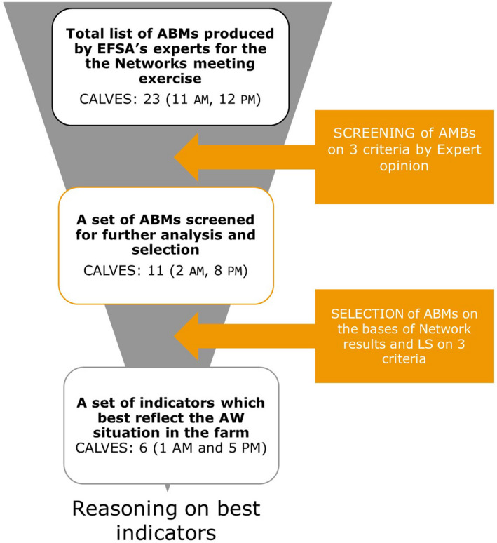 Figure 25