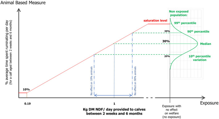 Figure 22