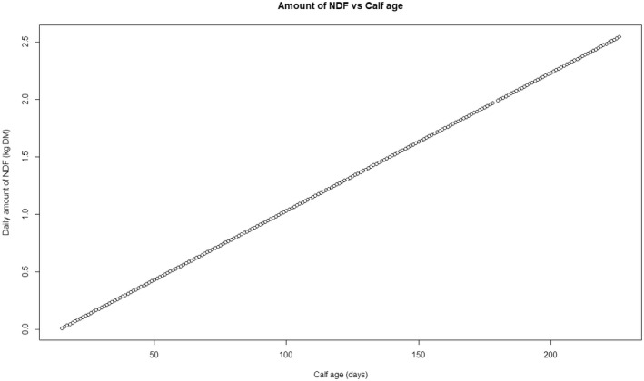 Figure 23