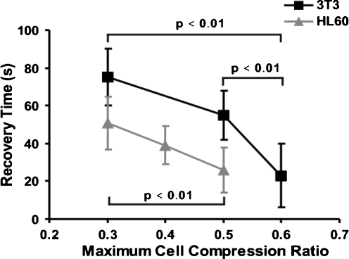 Fig. 9