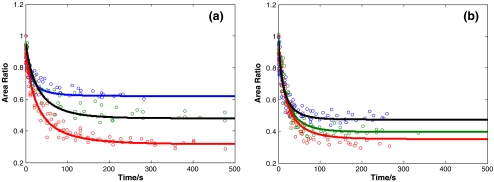 Fig. 8