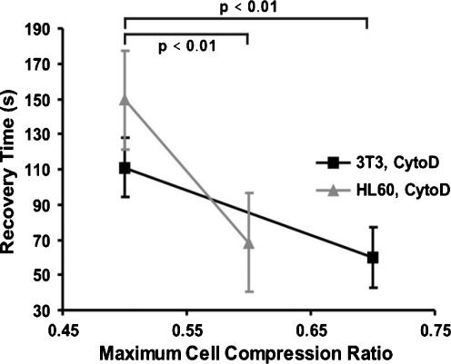 Fig. 11