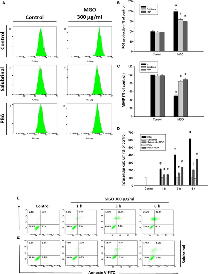 Figure 7