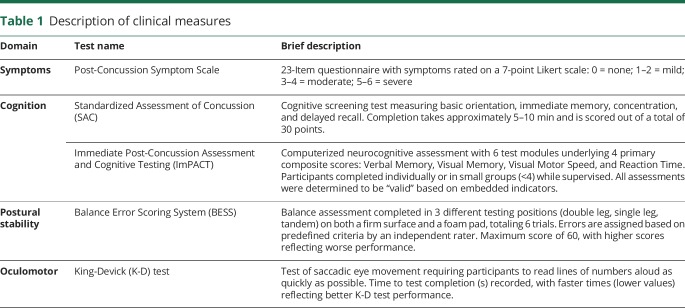 graphic file with name NEUROLOGY2017864405TT1.jpg