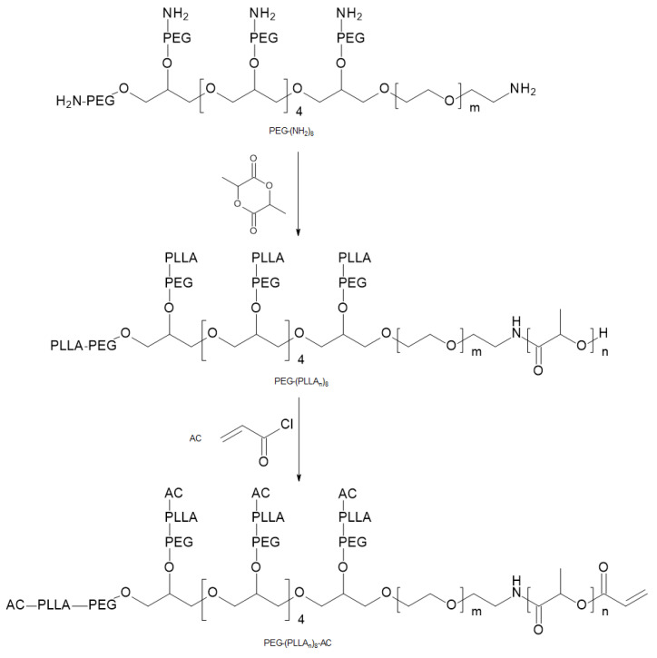 Figure 19