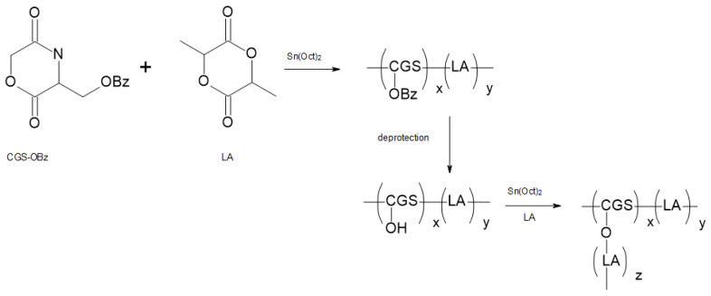 Figure 24