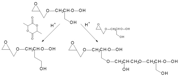 Figure 23