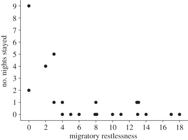 Figure 1.