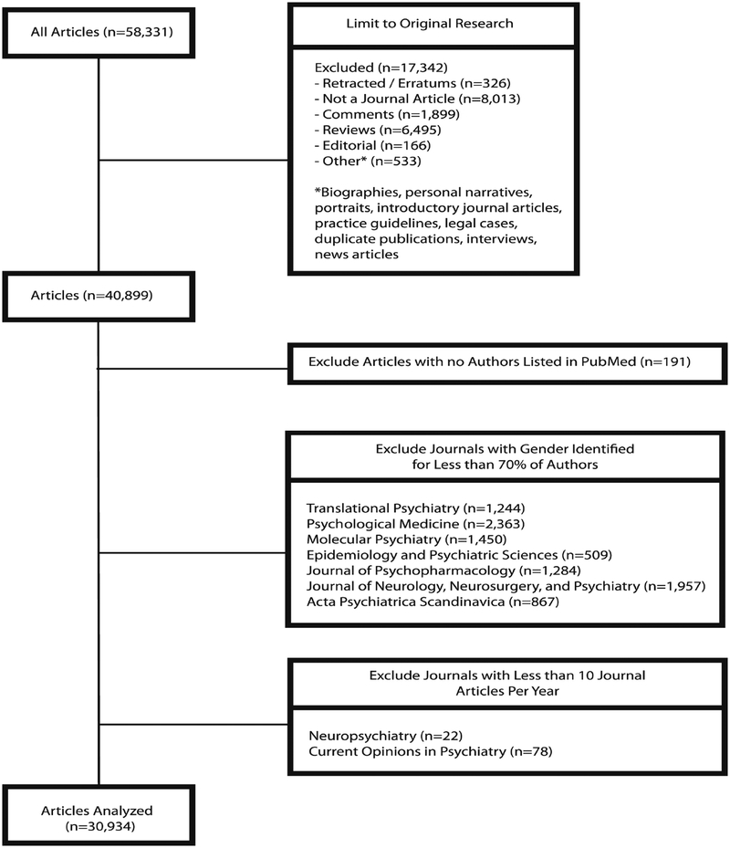 Figure 1: