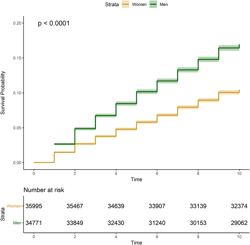 Figure 4: