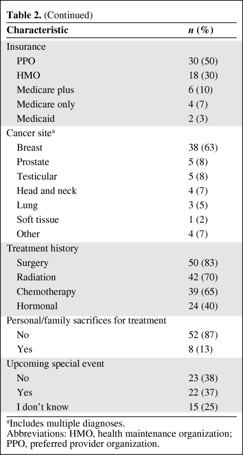 graphic file with name onc00610-0592-t03.jpg