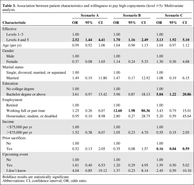 graphic file with name onc00610-0592-t04.jpg