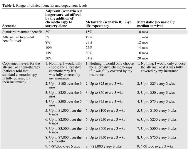 graphic file with name onc00610-0592-t01.jpg