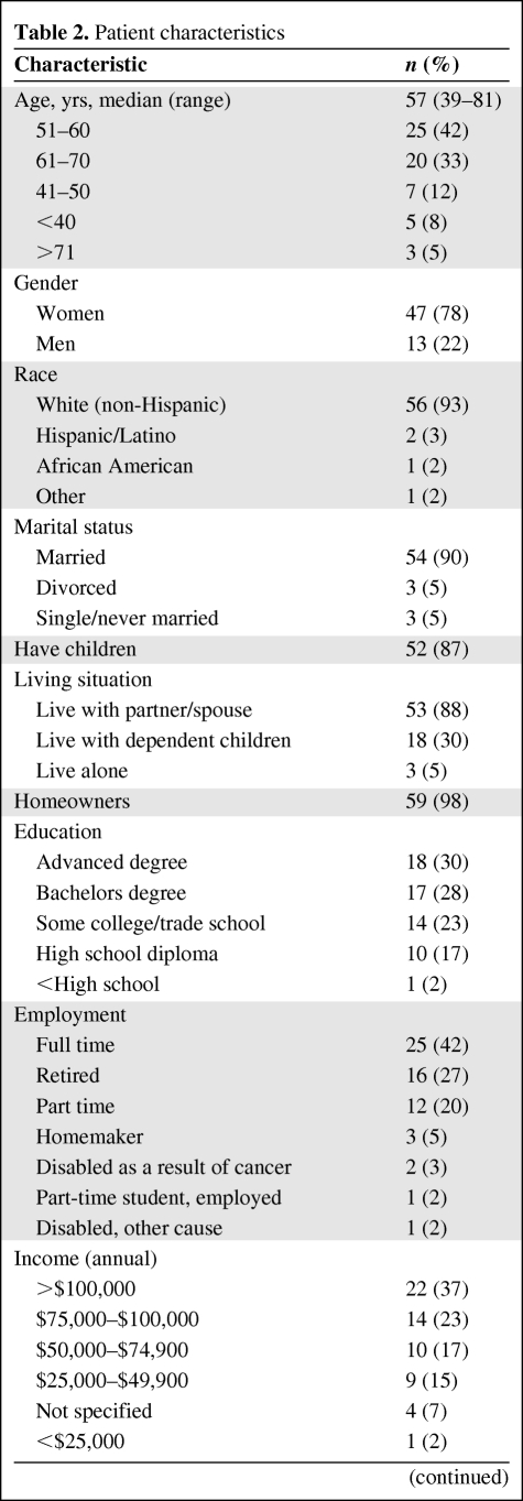 graphic file with name onc00610-0592-t02.jpg