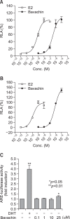 Fig. 3.