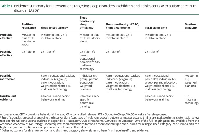 graphic file with name NEUROLOGY2019990176TT1.jpg