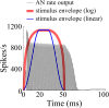 FIG. 8.