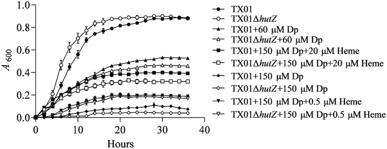 Figure 4