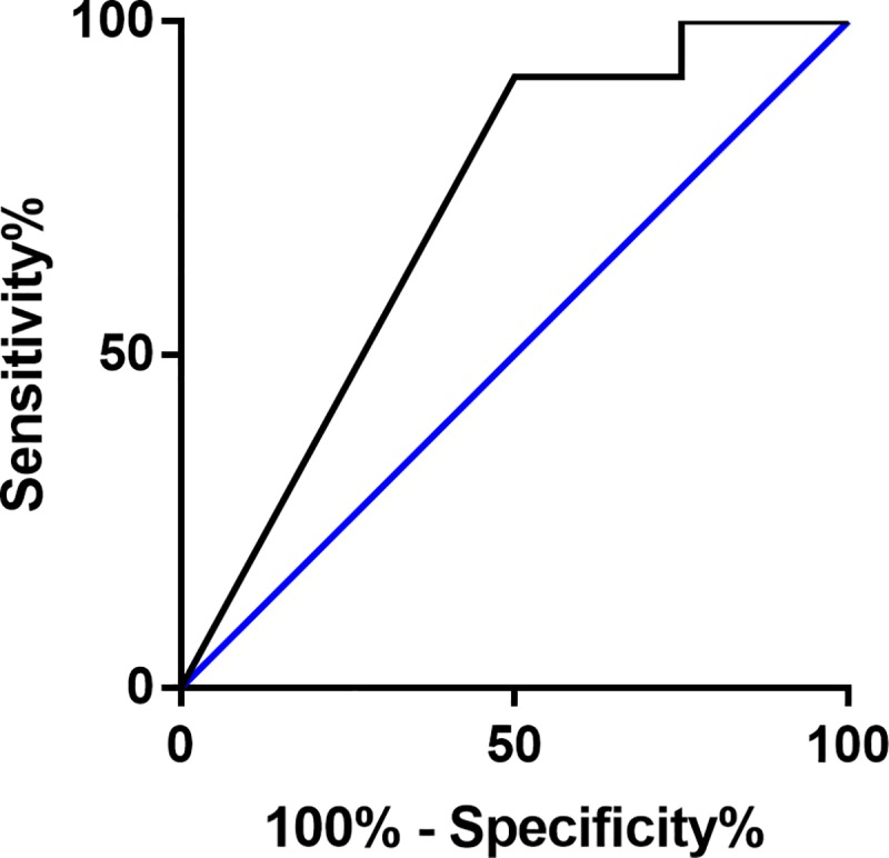 Fig 5