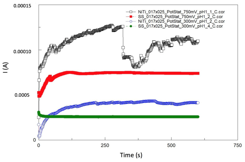 Figure 13