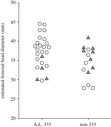 Figure 1.